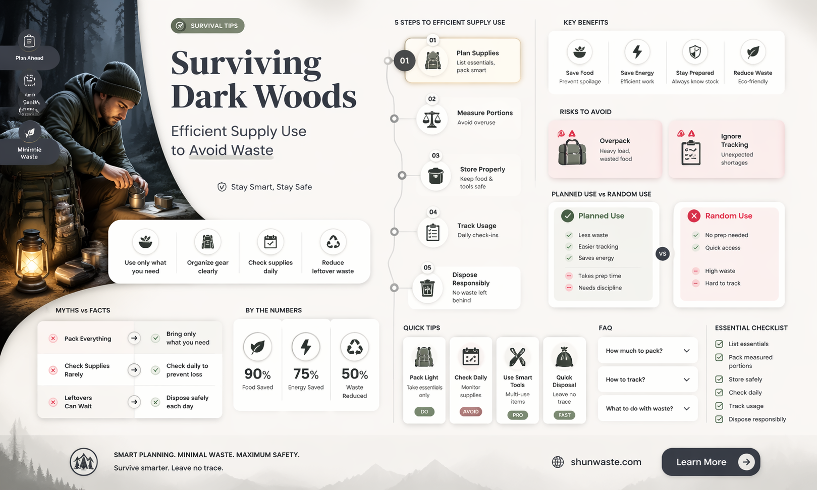 am i wasting suplies in dark woods