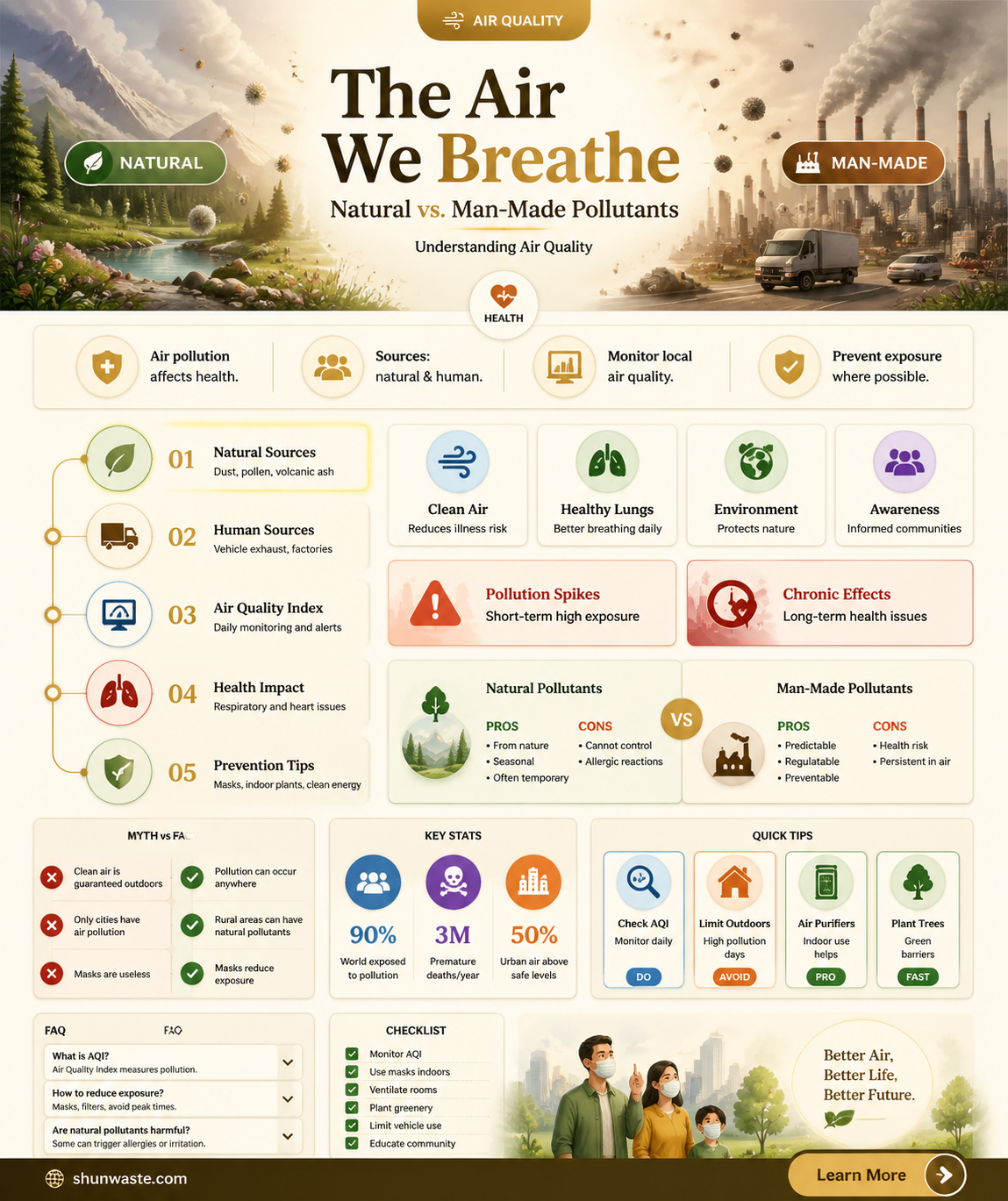 are all atmospheric pollutants man made