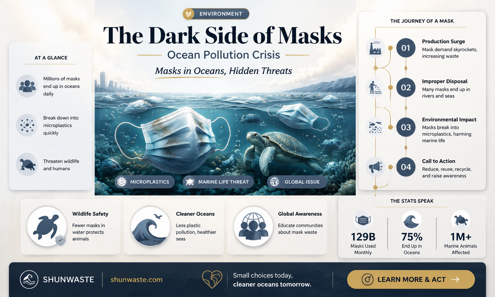 are masks polluting the ocean