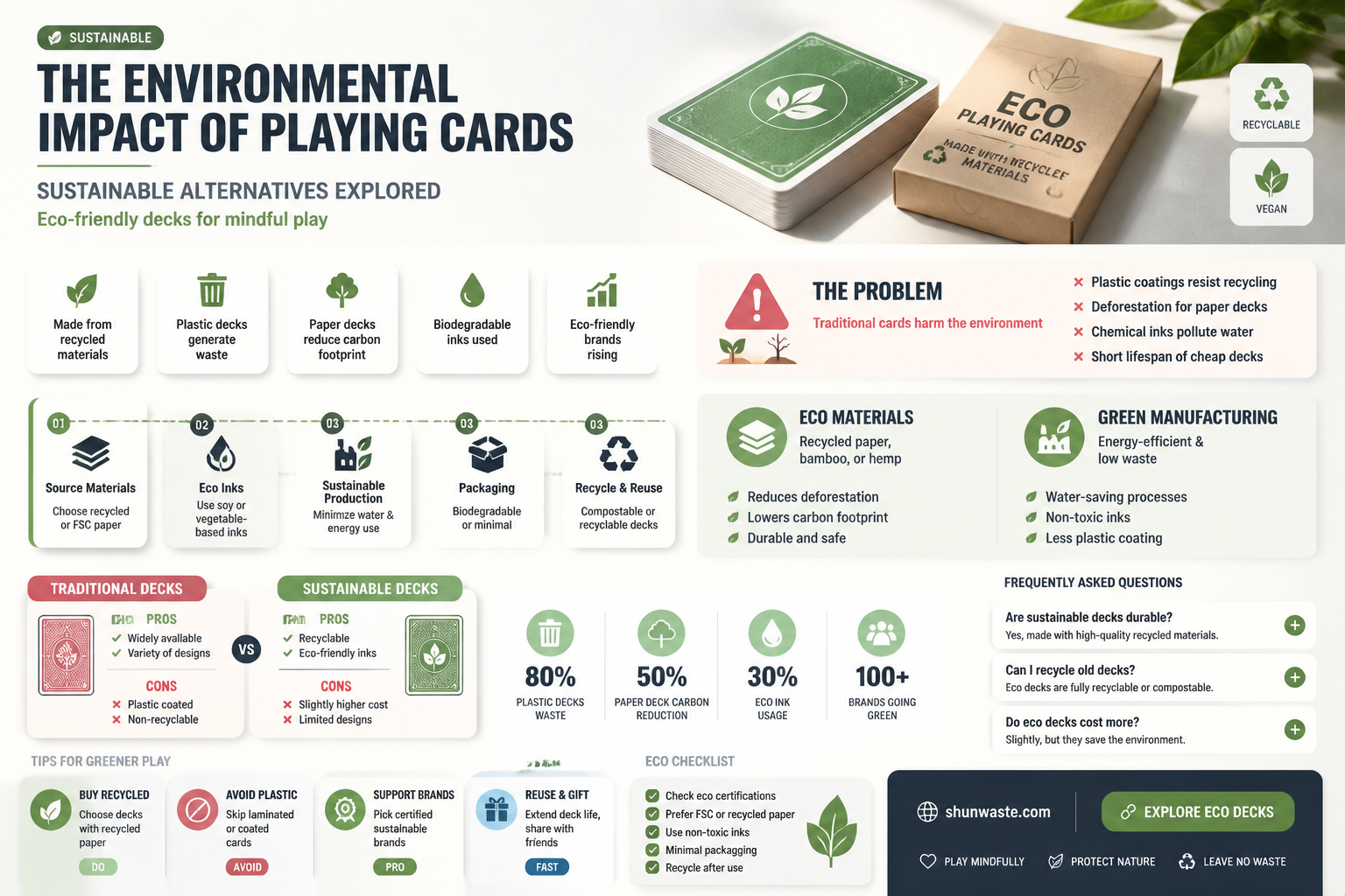 are cards bad for the environment
