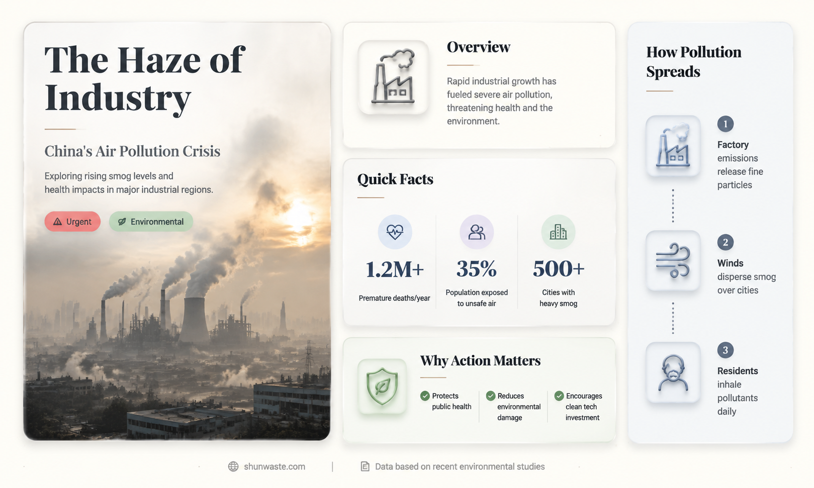 are factories the major cause of chinas air pollution