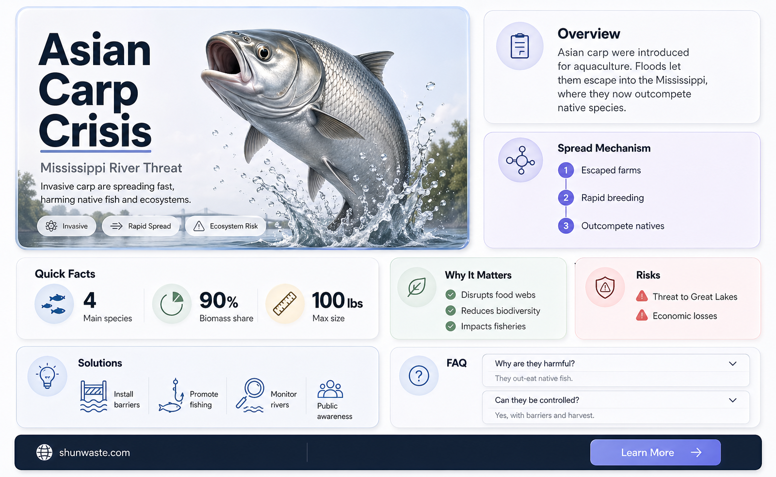 are asian carp polluting the mississippi river