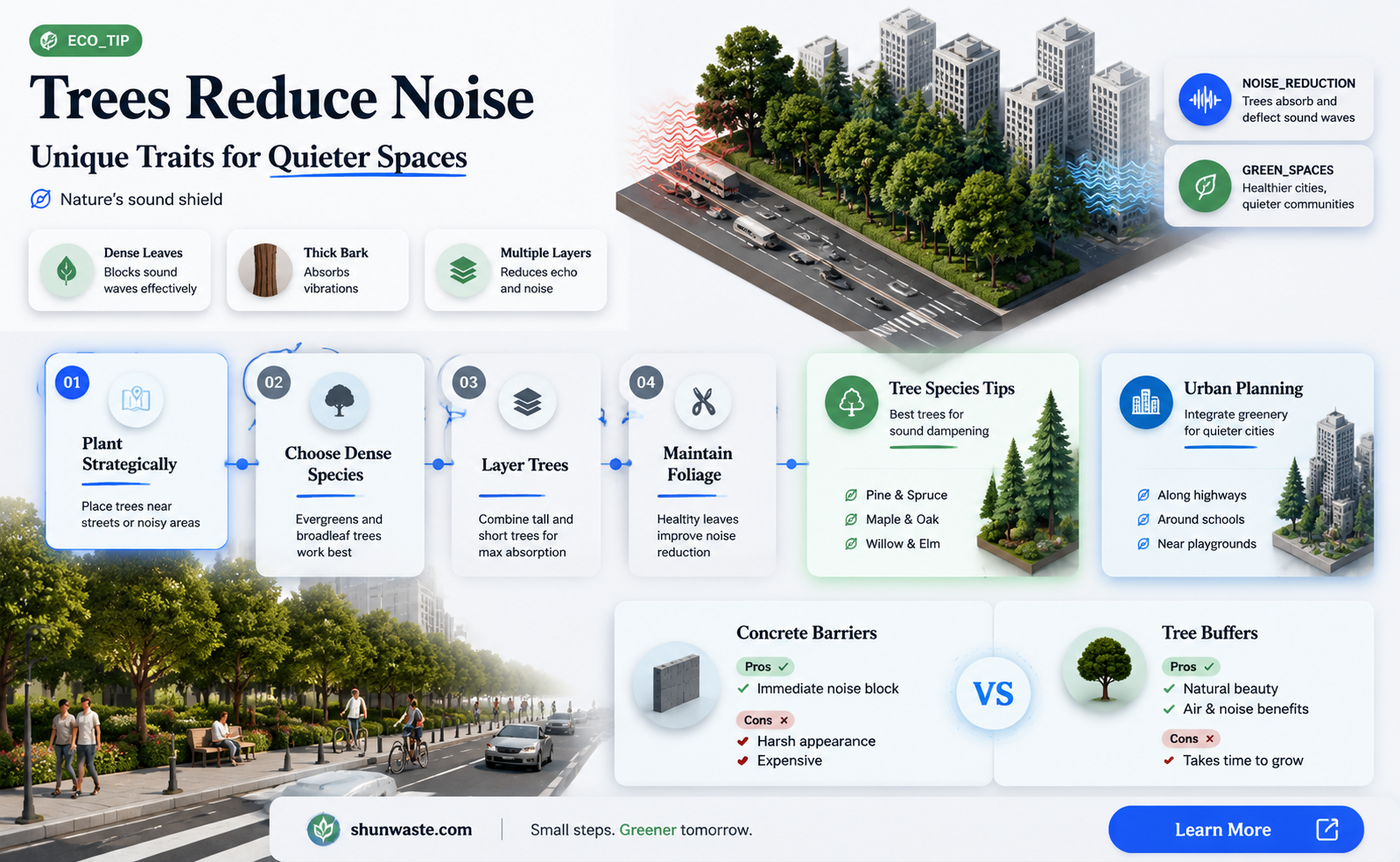 are excurrent or decurrent trees better at reducing noise pollution