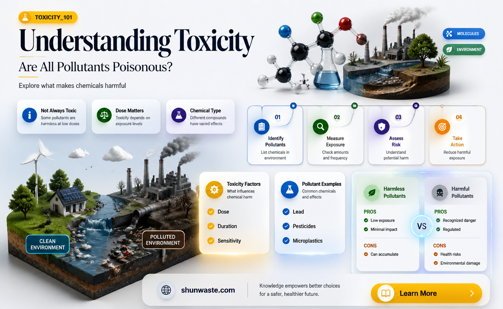 are all pollutants toxic