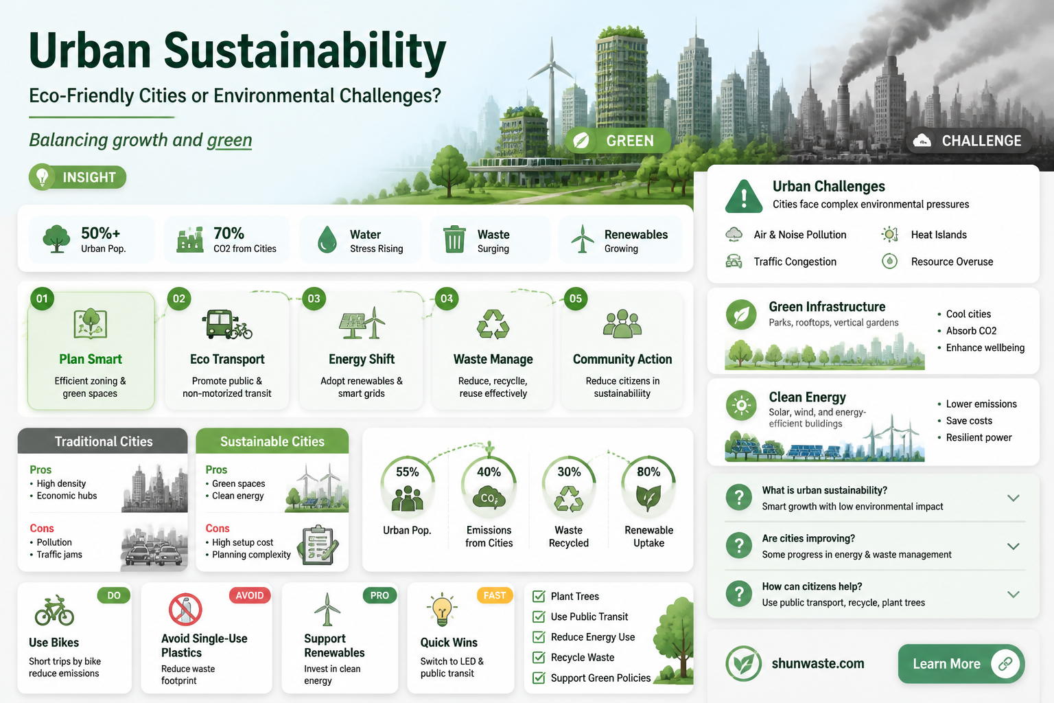 are cities good for the environment