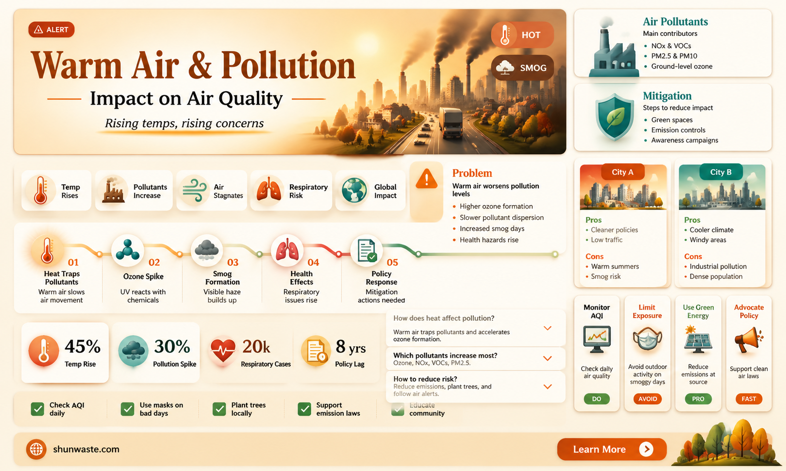are air pollutants more in warm or cold air