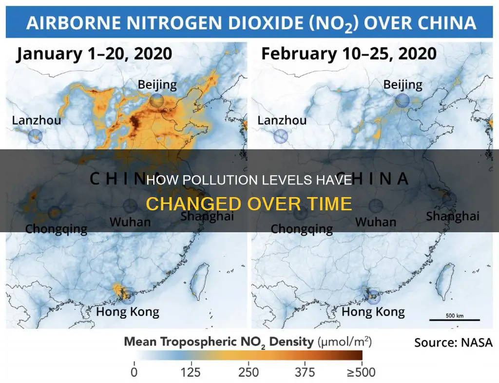 was there less pollution in the past