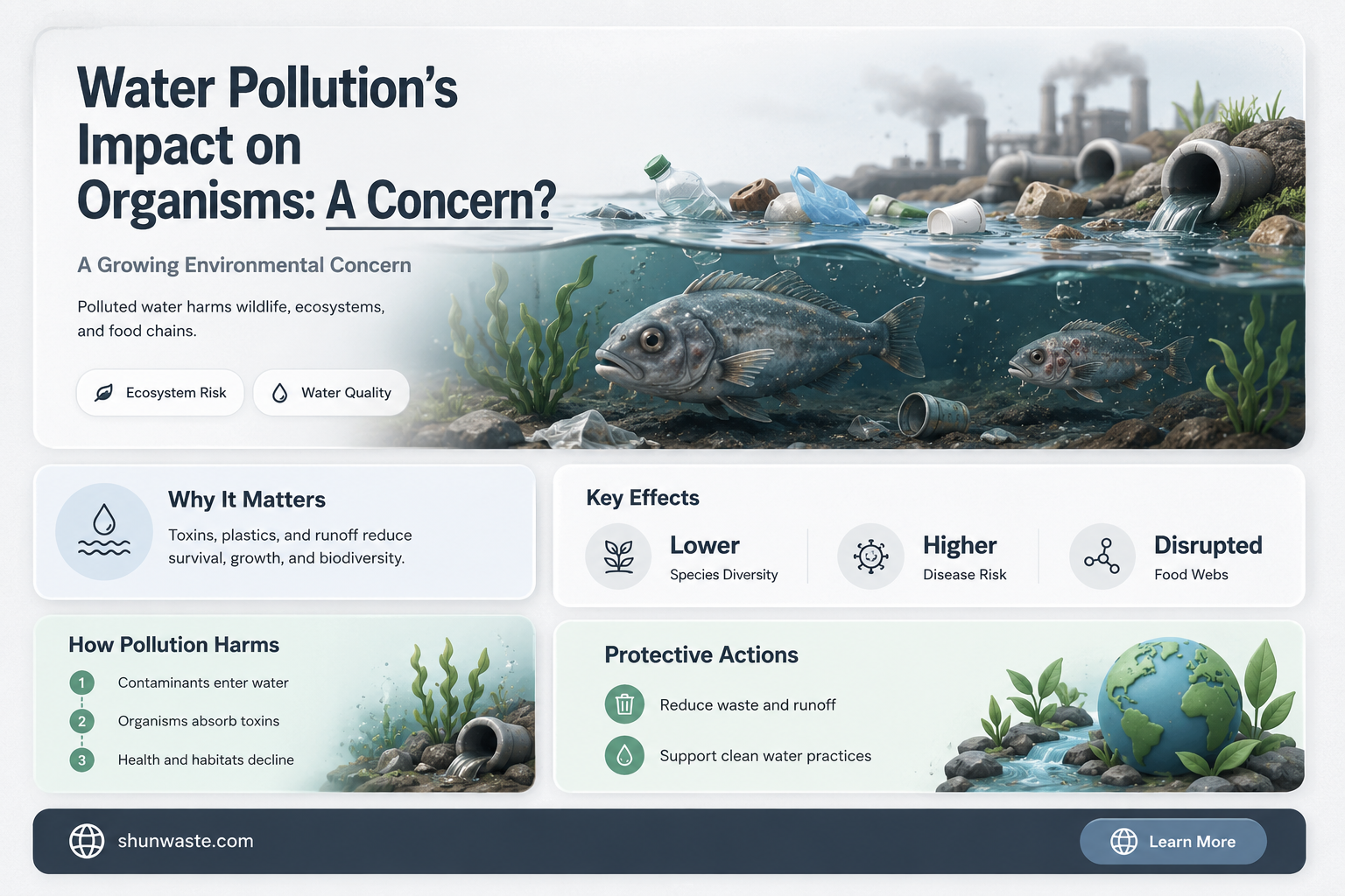 are other organisms being affected by water pollution