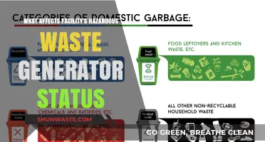 Factors Influencing a Facility's Hazardous Waste Generator Classification