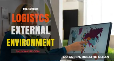 Key Factors Shaping the External Logistics Environment and Operations