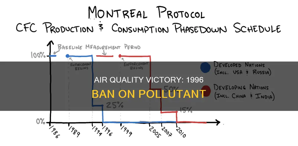 what air pollutant was banned in 1996