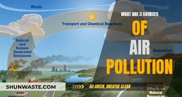 Air Pollution: Three Major Sources to Know