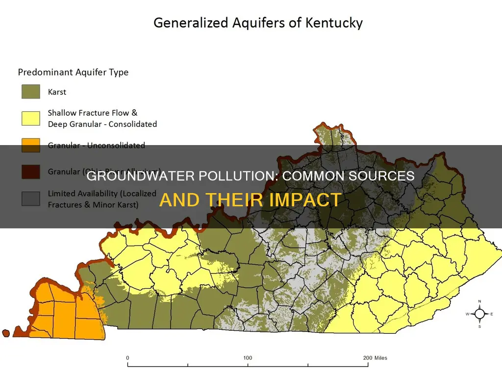 what are 4 common sources of groundwater pollution