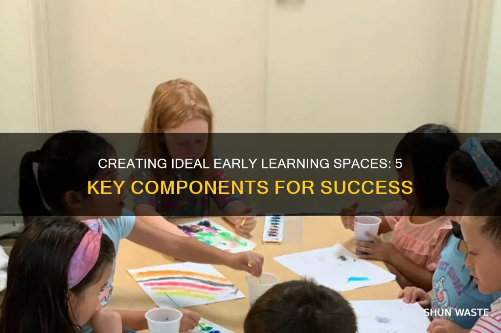 what are 5 components of a good early learning environment