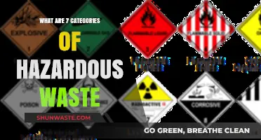 Understanding Hazardous Waste: A Guide to the Seven Key Categories