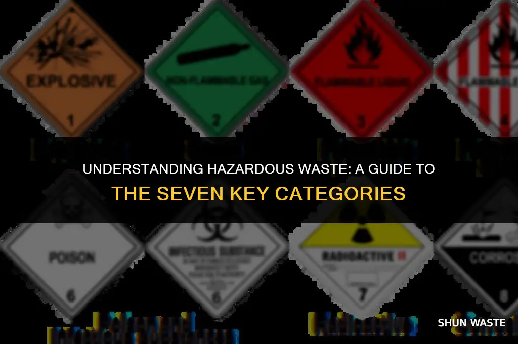 what are 7 categories of hazardous waste