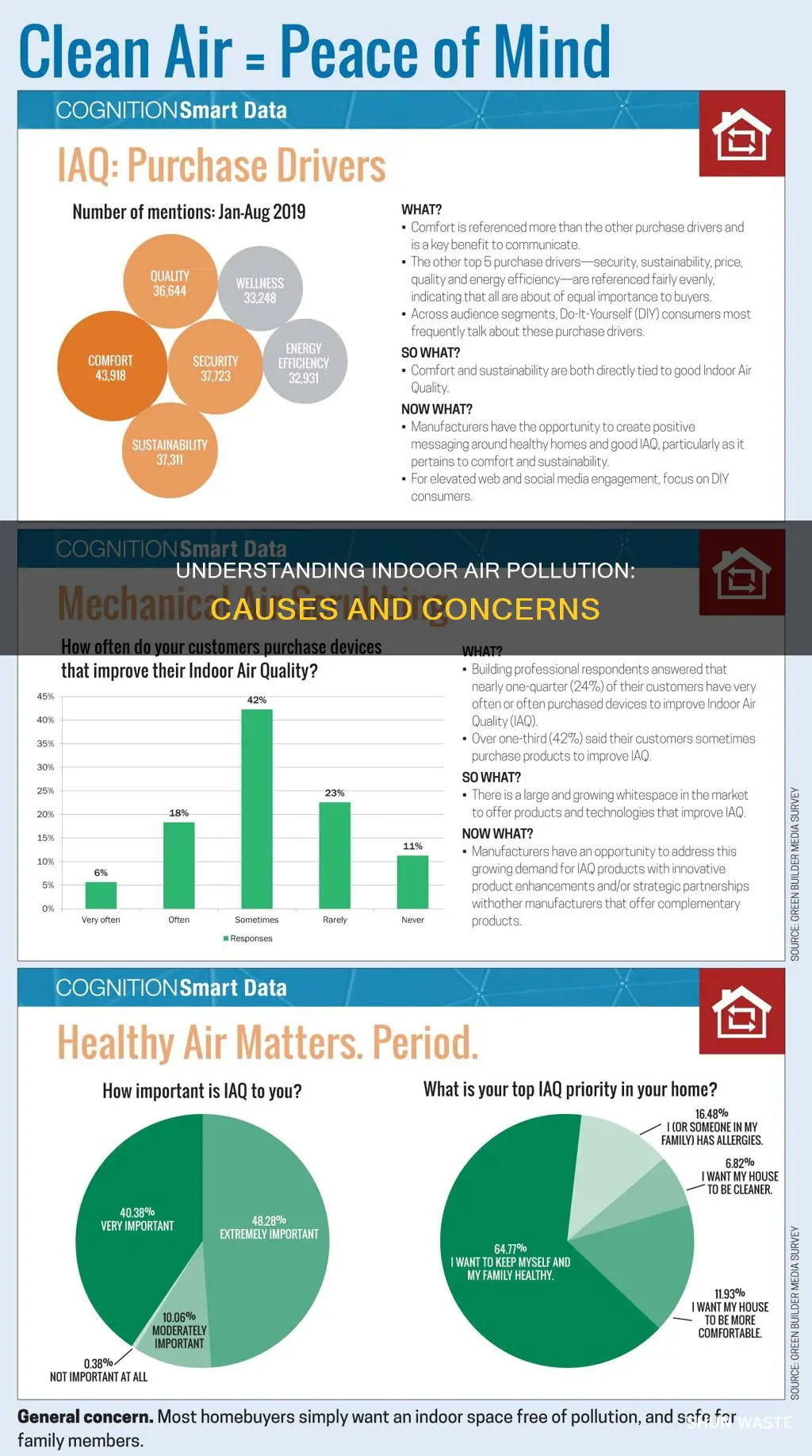 what are causes of indoor air pollution