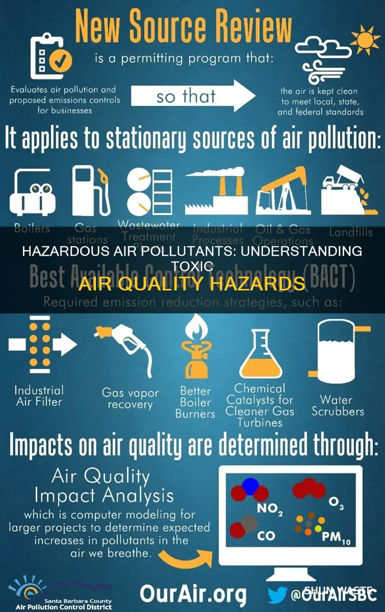 what are considered hazardous air pollutants