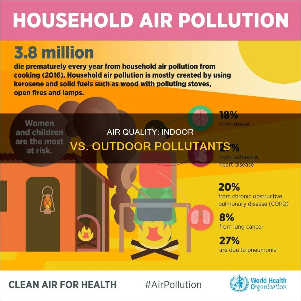 what are differences between indoor and outdoor air pollutants