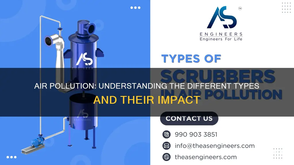 what are diffrent type of air pollution