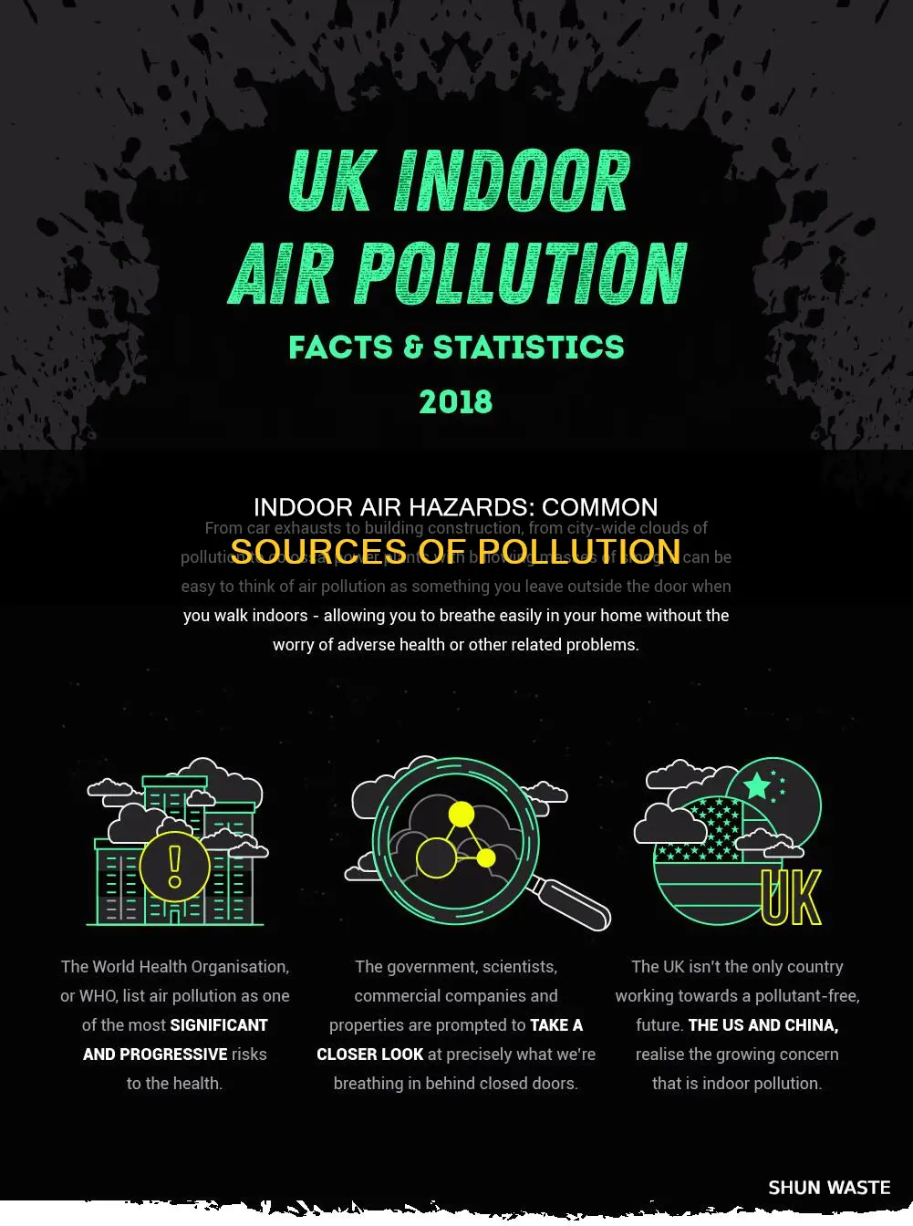 what are examples of indoor air pollution