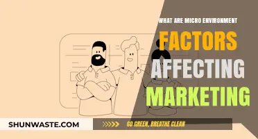 Understanding Micro Environment Factors Shaping Modern Marketing Strategies
