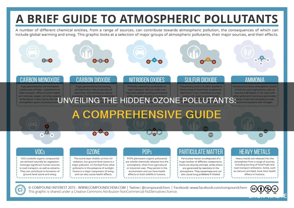 what are ozone causing pollutants