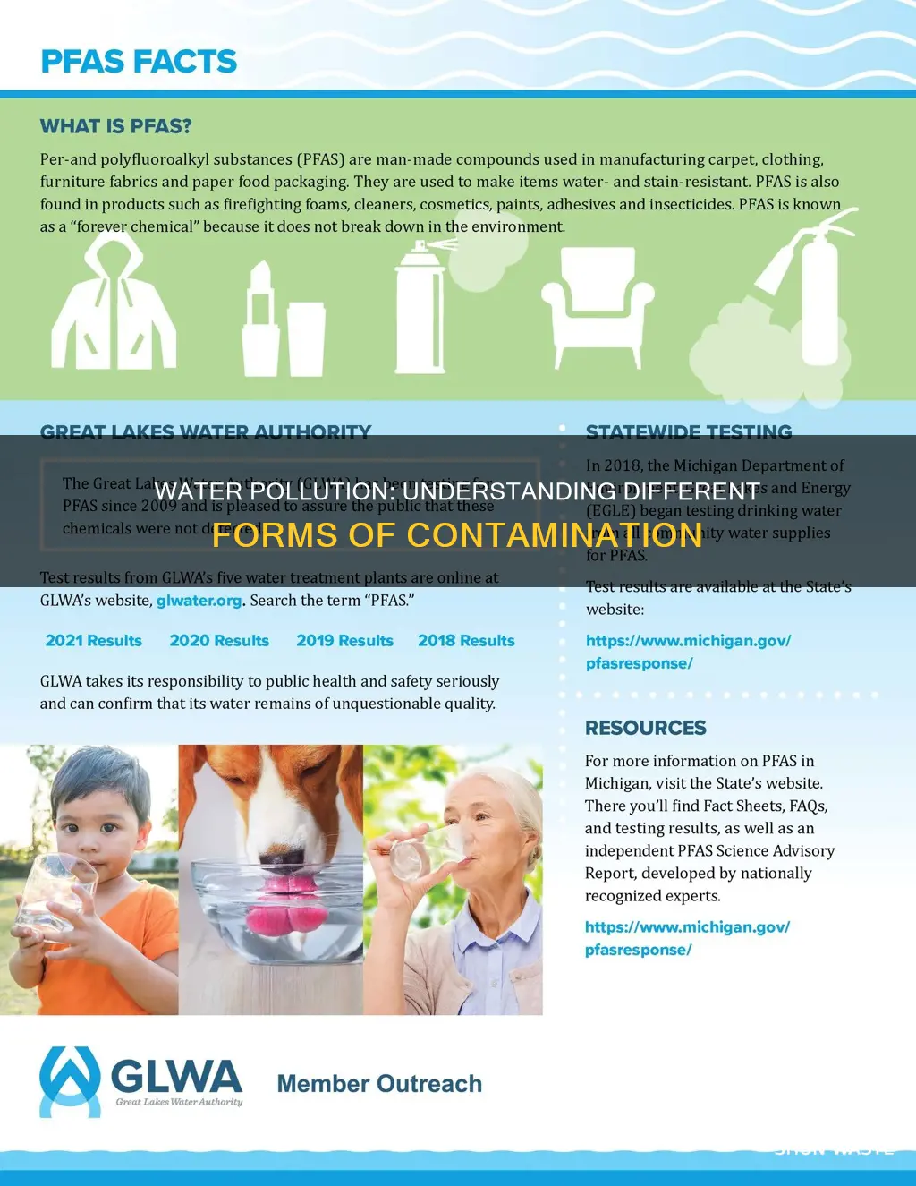 what are some forms of water pollution