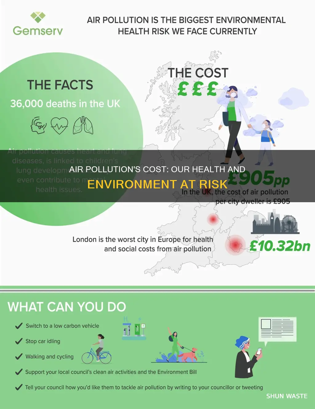 what are some of the costs of air pollution