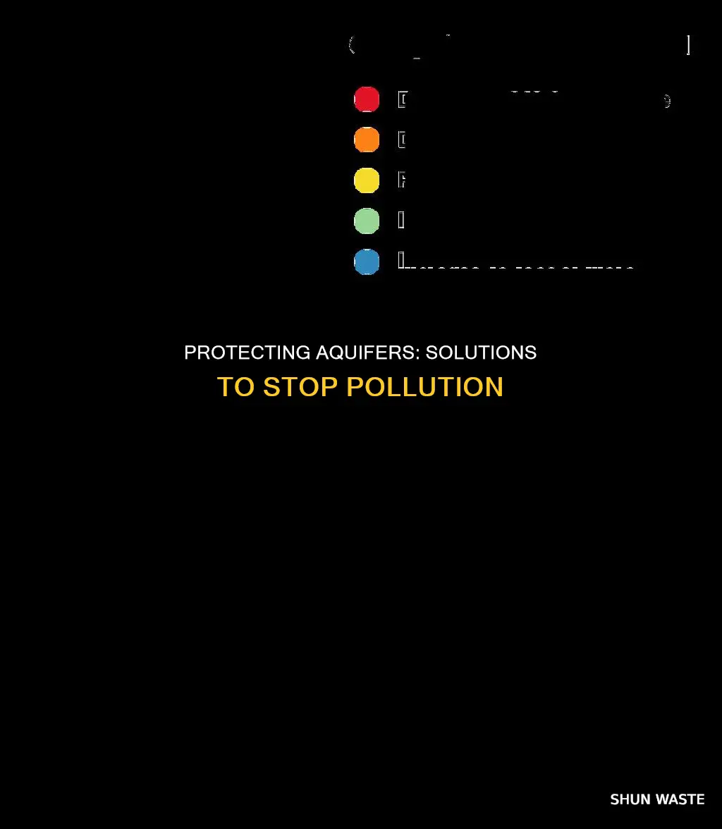 what are some solutions to aquifer pollution