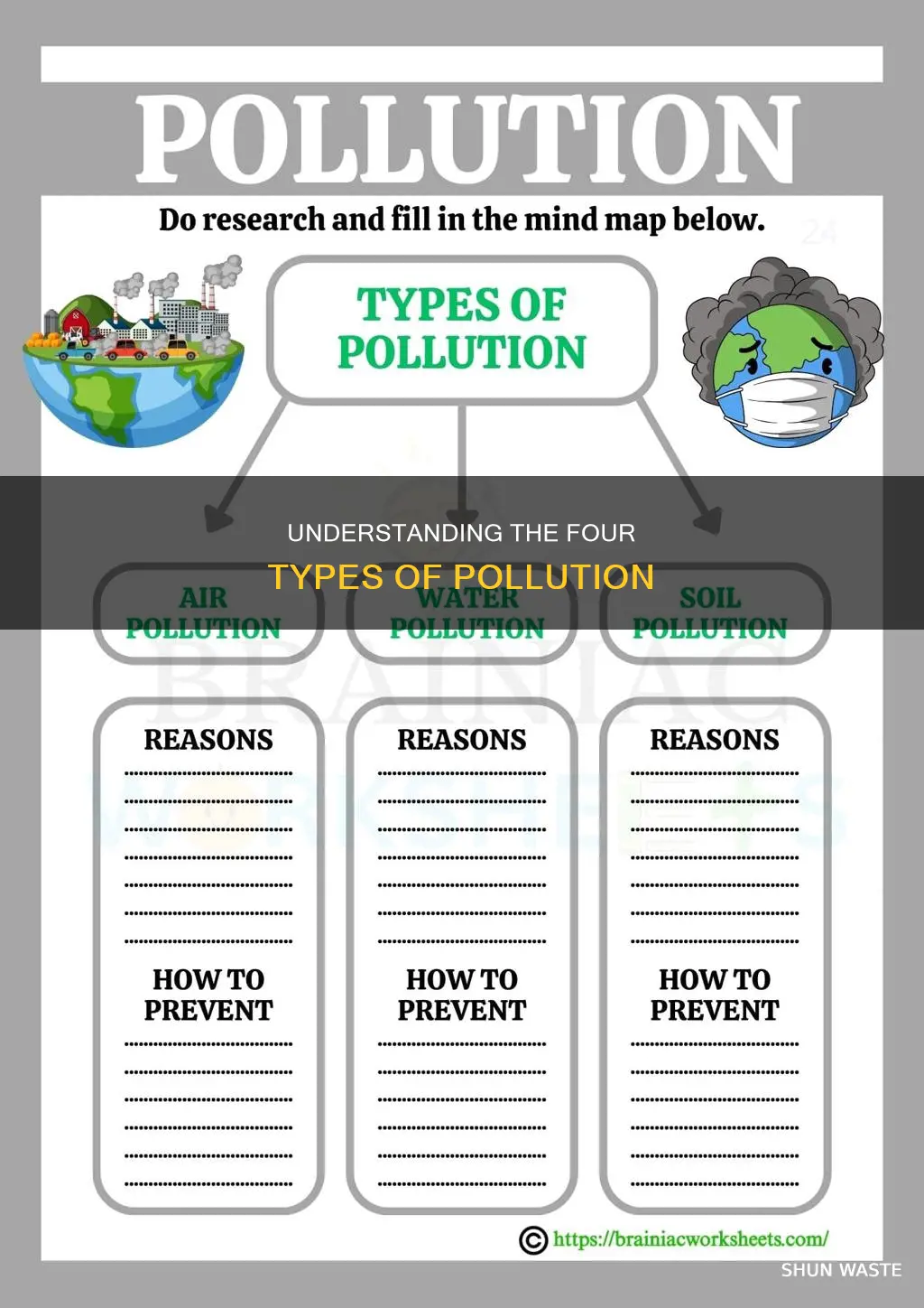 what are the 4 pollution