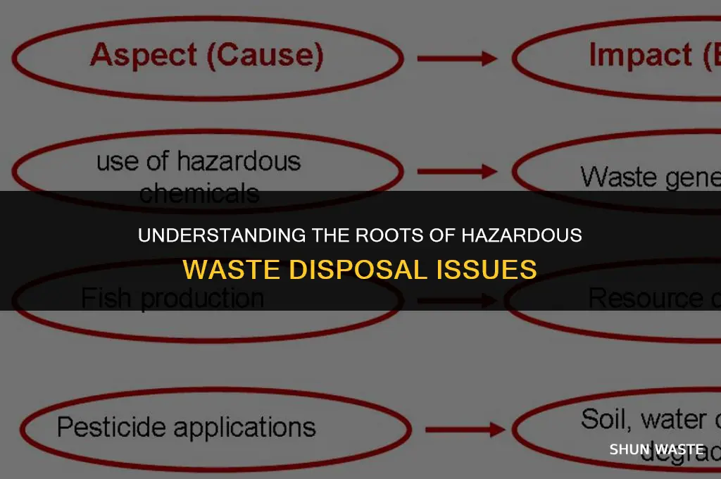 what are the causes of hazardous waste disposal