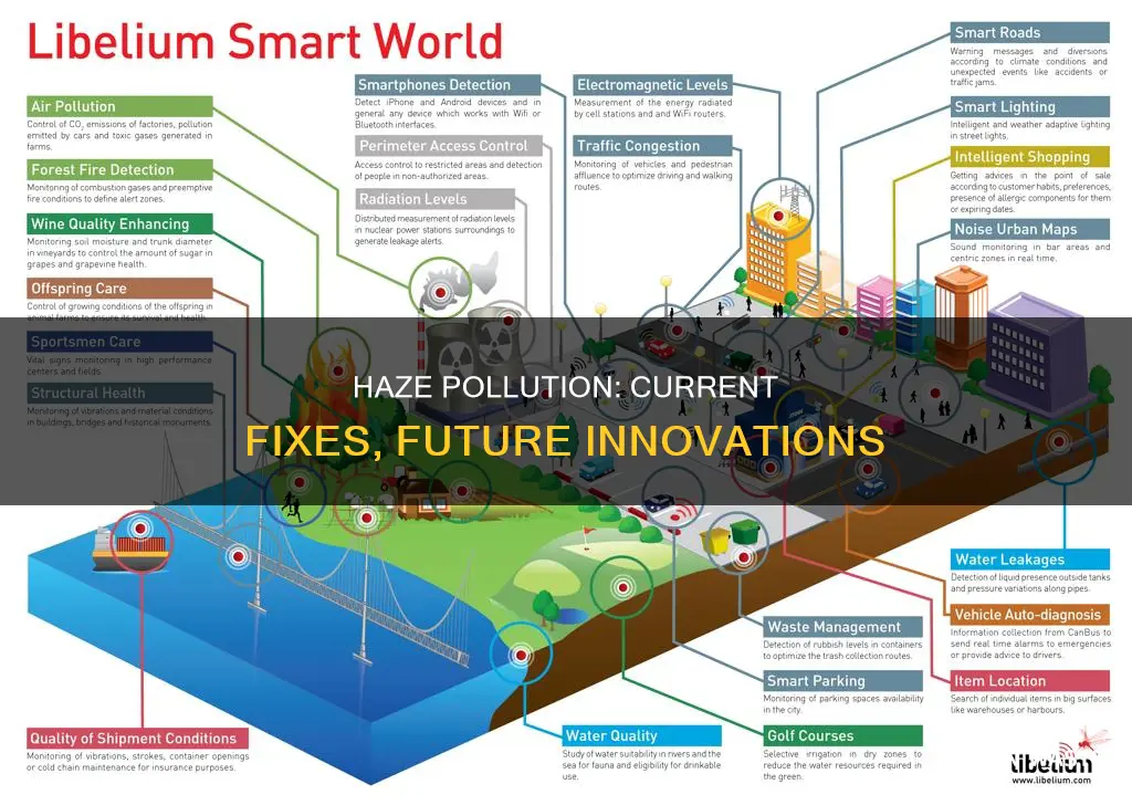 what are the current and future solutions of haze pollution