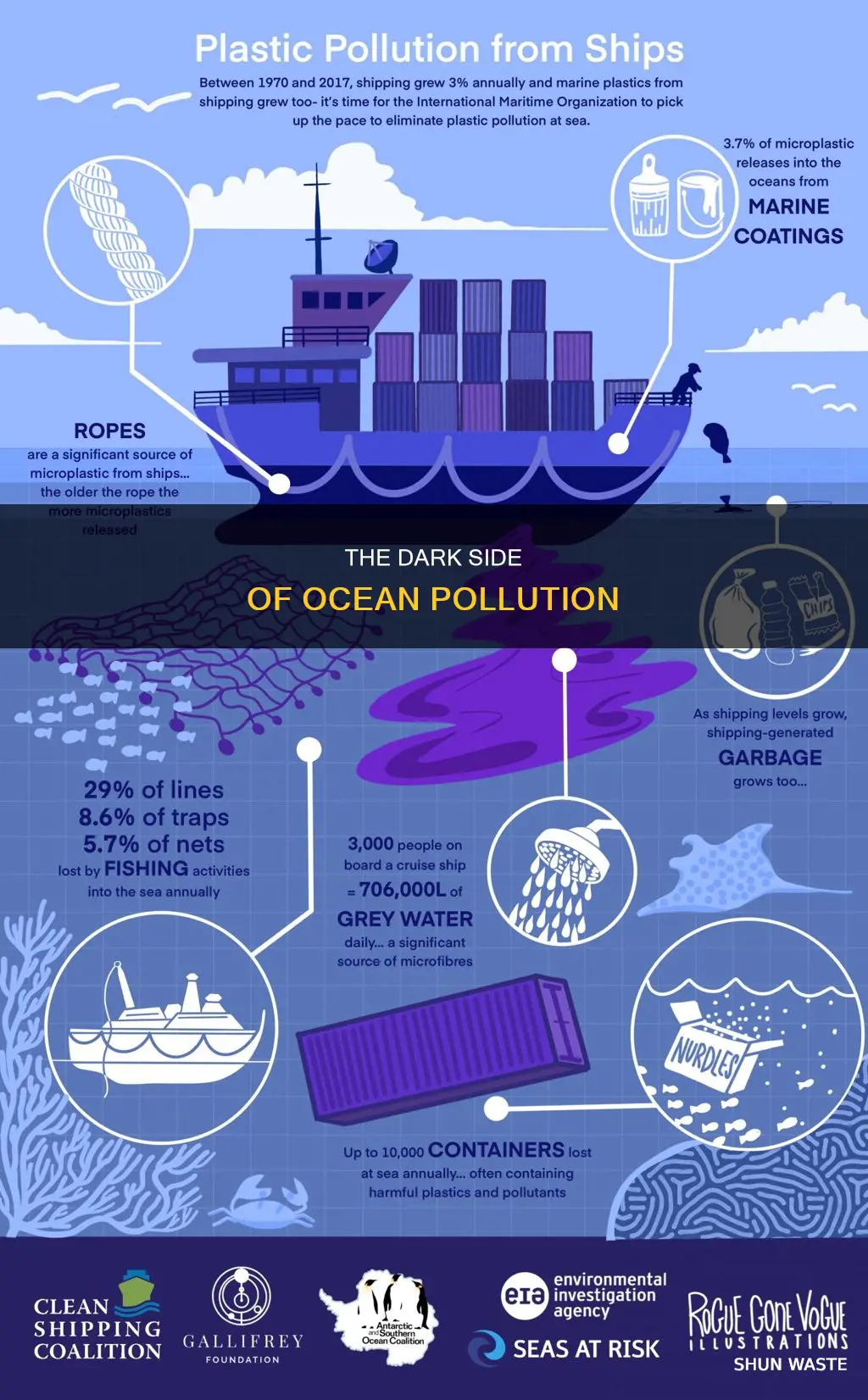 what are the dangers of ocean pollution