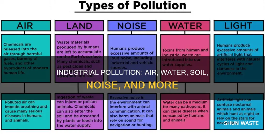 what are the different types of pollution caused by industries