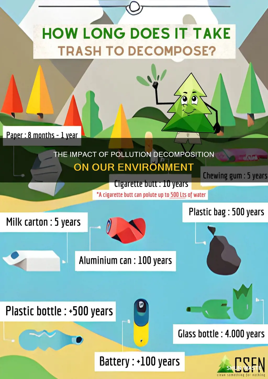 what are the effects of pollution decompositon