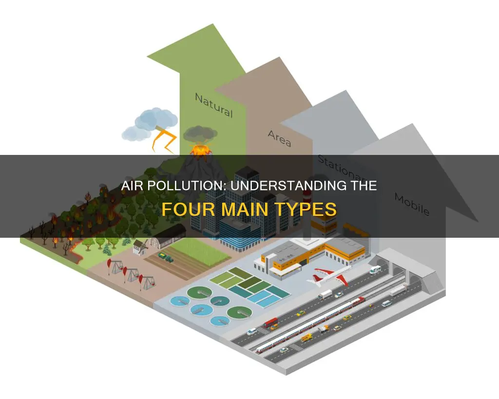what are the four different types of air pollution