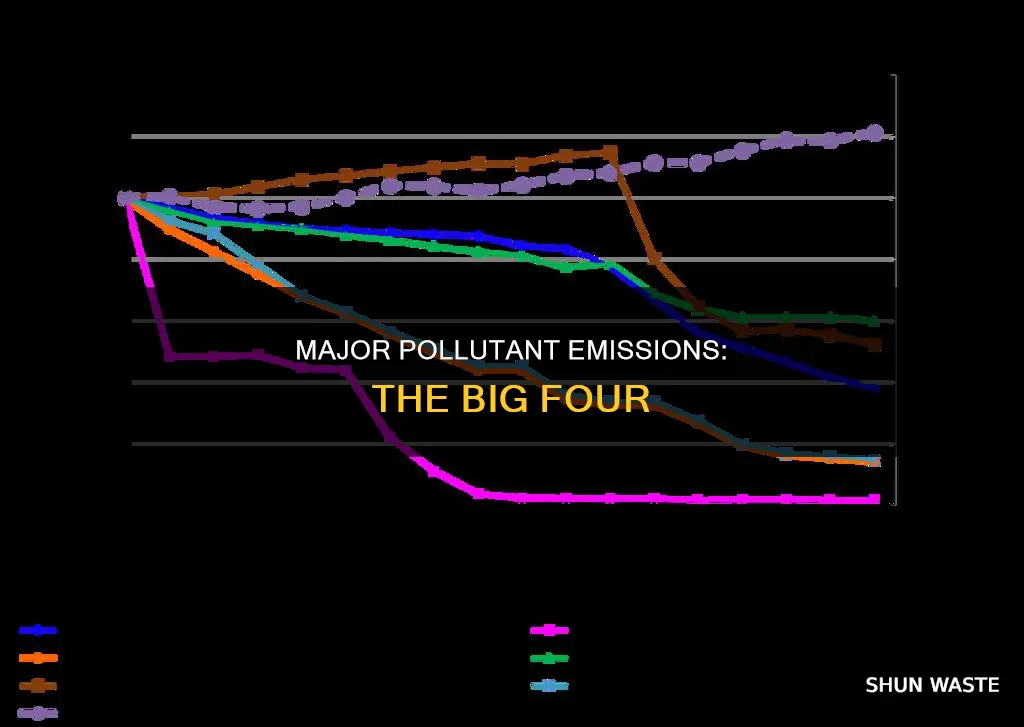 what are the four largest pollutant emissions