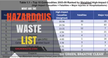 Unveiling the Hidden Dangers: A Comprehensive Hazardous Waste List