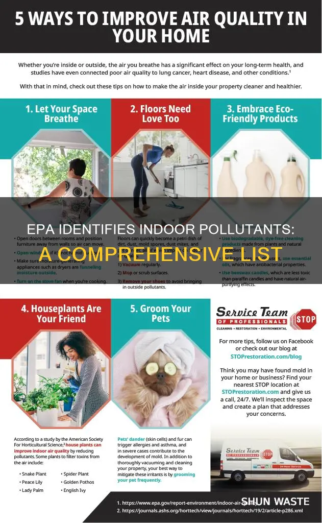 what are the indoor pollutants identified by epa