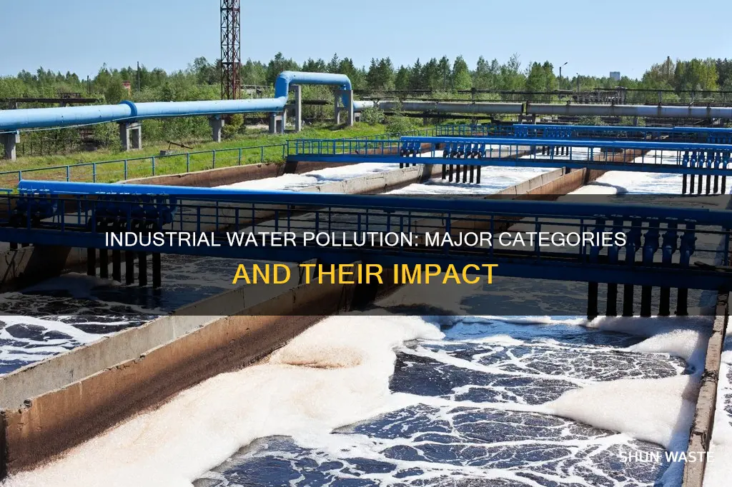 what are the major categories of industrial pollution for water