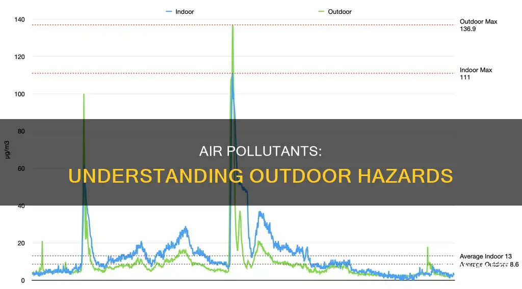 what are the major outdoor air pollutants