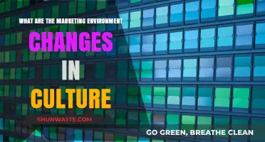 Cultural Shifts: How Marketing Environments Are Evolving Rapidly