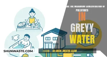 Pollution Limits: Understanding Greywater's Maximum Contaminant Levels