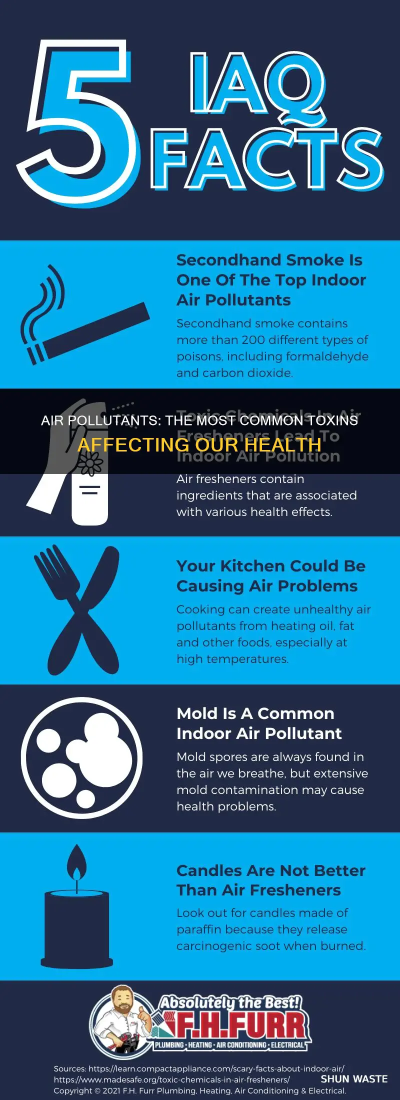 what are the most common air pollutants 34786