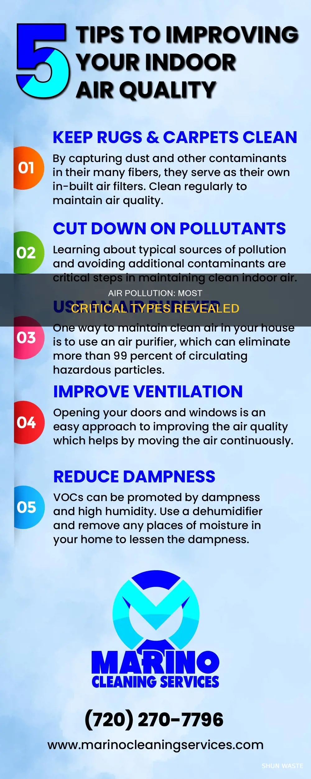 what are the most critical types of air pollution