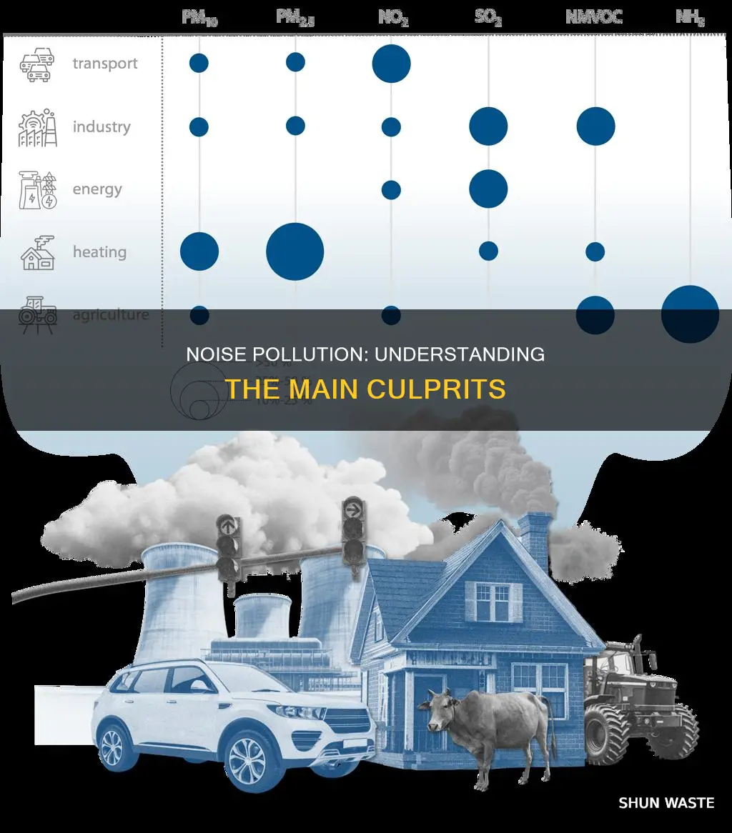 what are the reasons for noise pollution