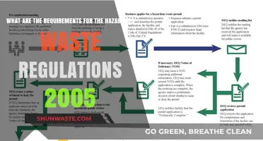 Understanding the Hazardous Waste Regulations 2005: A Comprehensive Guide