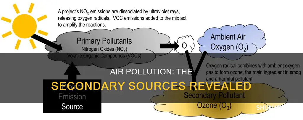 what are the secondary sources of air pollution