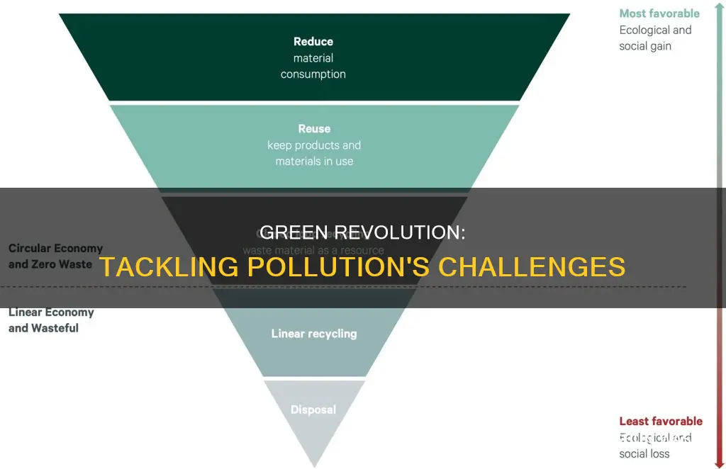 what are the solutions of pollution